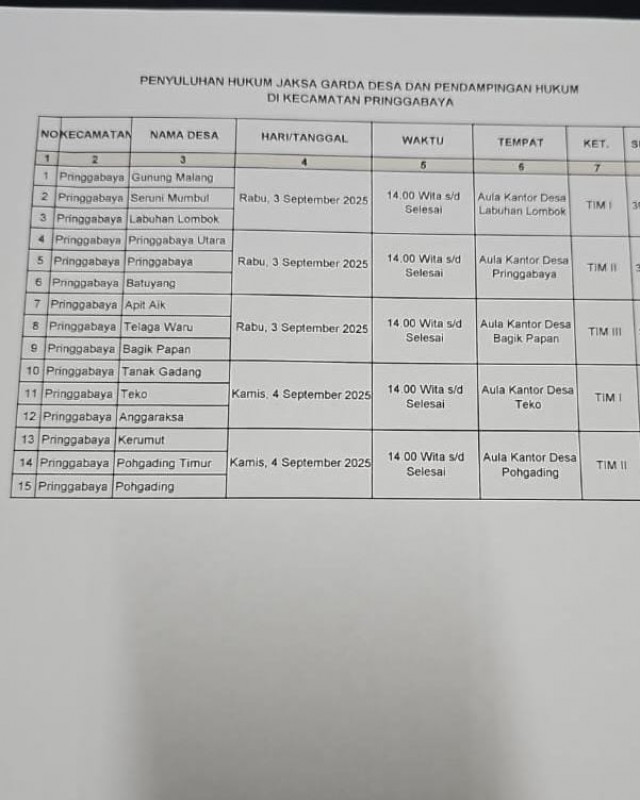 Foto Jadwal Penyuluhan Hukum “Jaksa Garda Desa” yang Diinisiasi oleh Kejari & Dinas PMD Lotim Dalam Minggu Pertama September (Dok. Pribadi) Foto Jadwal Penyuluhan Hukum “Jaksa Garda Desa” yang Diinisiasi oleh Kejari & Dinas PMD Lotim Dalam Minggu Pertama September (Dok. Pribadi)
