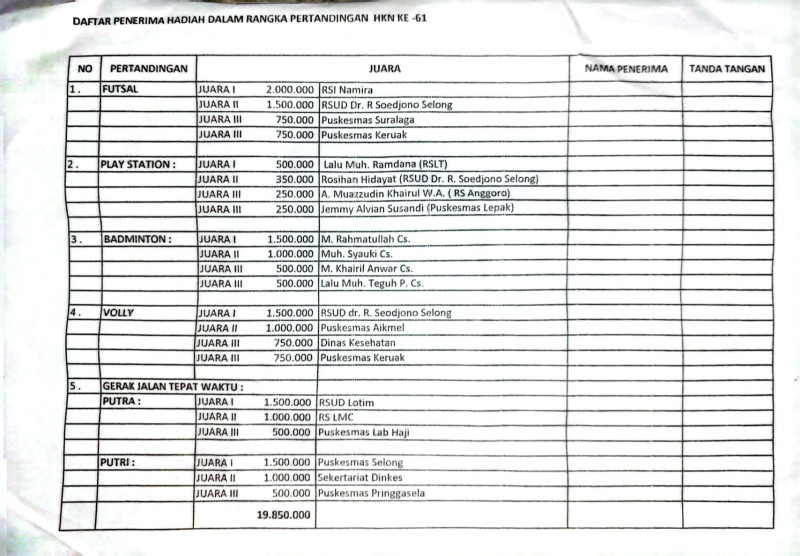 Foto Daftar Penerima Hadiah Pertandingan dalam Menyemarakkan HKN Ke-61 Lotim Foto Daftar Penerima Hadiah Pertandingan dalam Menyemarakkan HKN Ke-61 Lotim