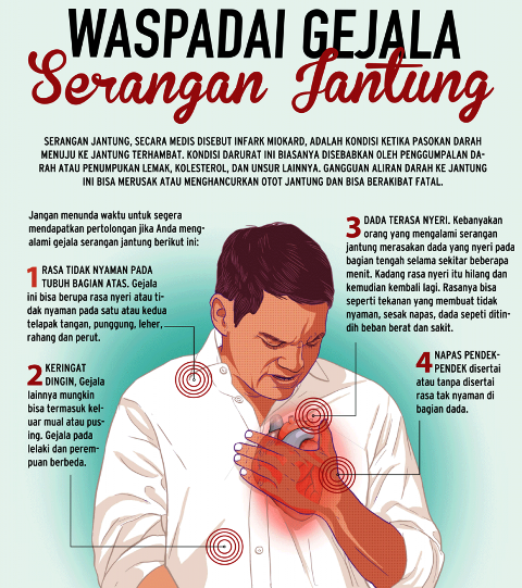Puasa Bermanfaat Untuk Kesehatan Jantung