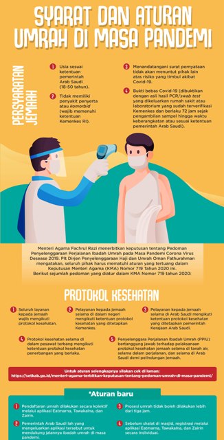 Ini Syarat Baru Jemaah Umrah Indonesia dari Arab Saudi di Masa Pandemi