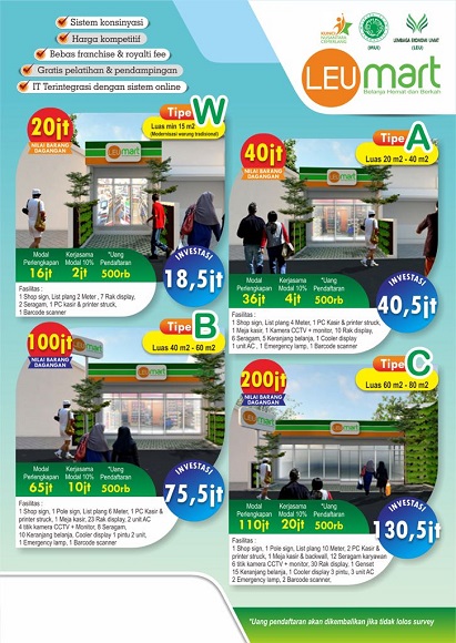 Minat Buka Mini Market Tanpa Resiko Besar, Dapat Untung Besar? Kami Tempatnya