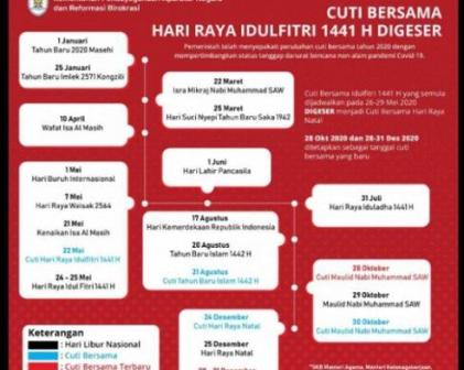 Cuti Bersama Idul Fitri Digeser Pemerintah ke Akhir Tahun