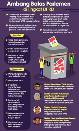 Begini Kelebihan dan Kekurangan Ambang Batas Partai di DPRD