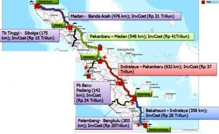 Gubri Perintahkan Dishub Koordinasikan Soal Pembangunan Rel Kereta Api