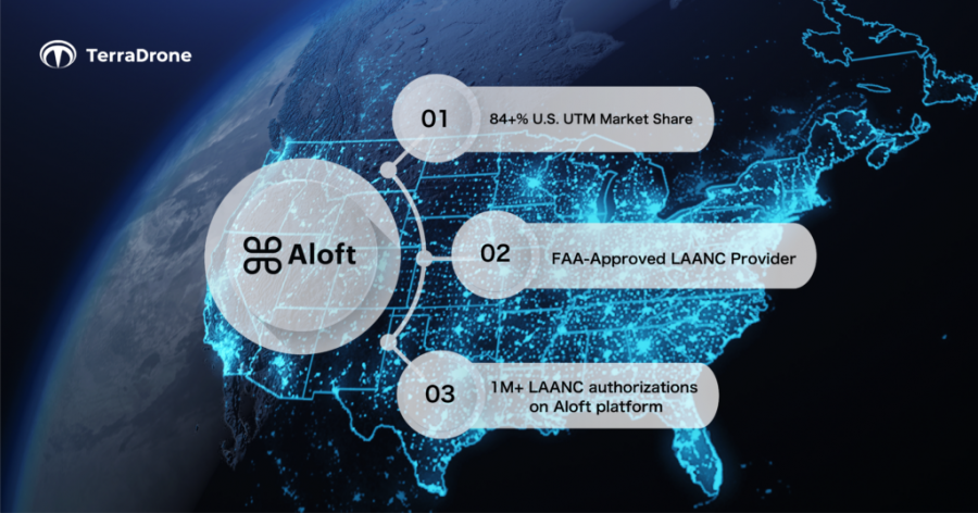 Terra Drone Berinvestasi di Aloft Technologies untuk Masuk ke Pasar Amerika Serikat