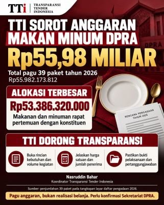 TTI Soroti Anggaran Makan Minum DPRA Capai Rp55,98 Miliar